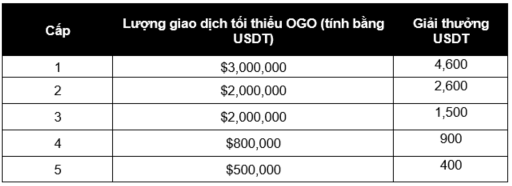 OGOtable-VN.PNG